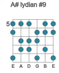 Guitar scale for lydian #9 in position 5